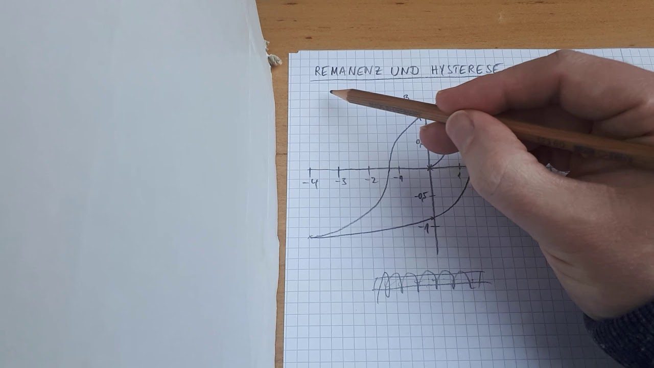 Die Remanenz anhand einer Hysteresekurve