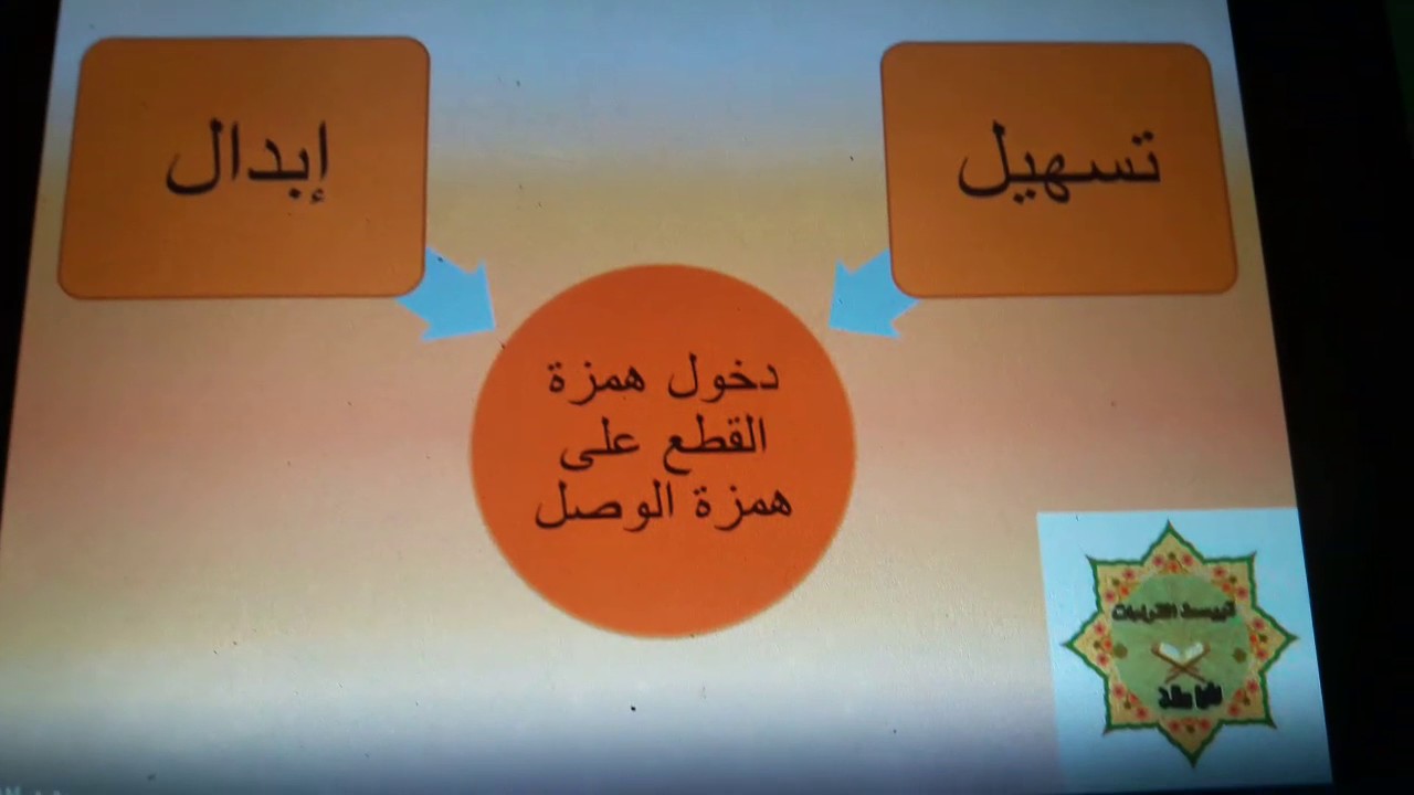 الامام قالون / الهمزتين من كلمة