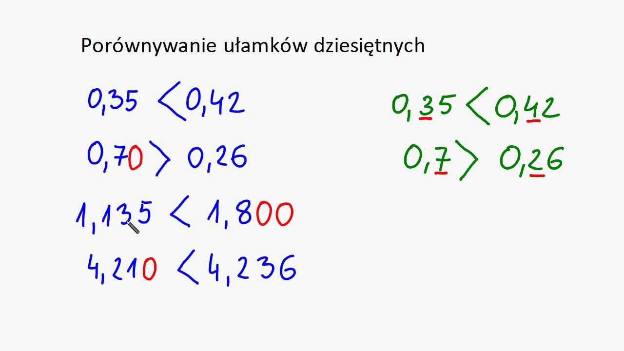 Porównywanie ułamków dziesiętnych