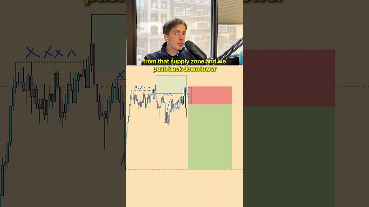 The Best 1 Min Strategy for Gold