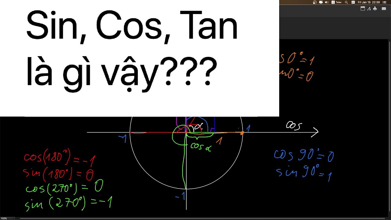 Ý nghĩa của Sin, Cos, Tan, Cot. Bản chất của lượng giác.