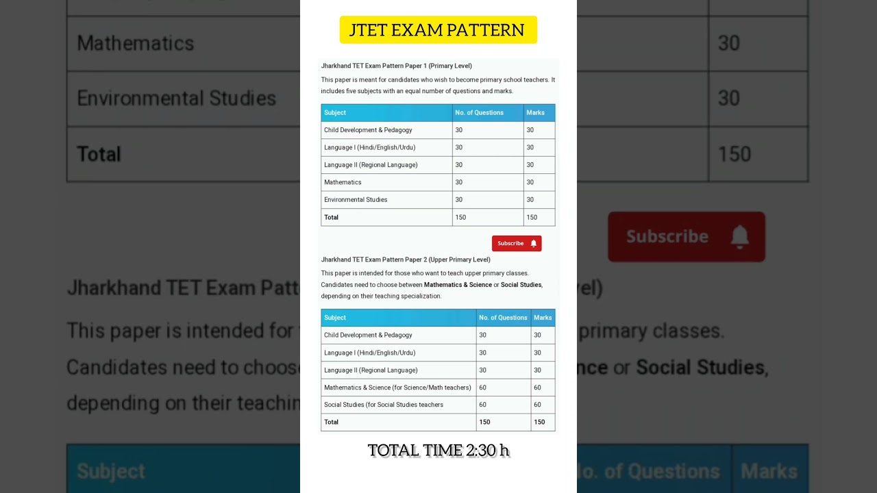 JTET NEW EXAM PATTERN 2025 झारखंड टेट एग्जाम पैटर्न 2025 🔥