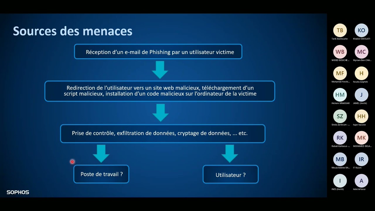 Webinaire Sophos Le facteur humain au centre de votre stratégie de cybersécurité