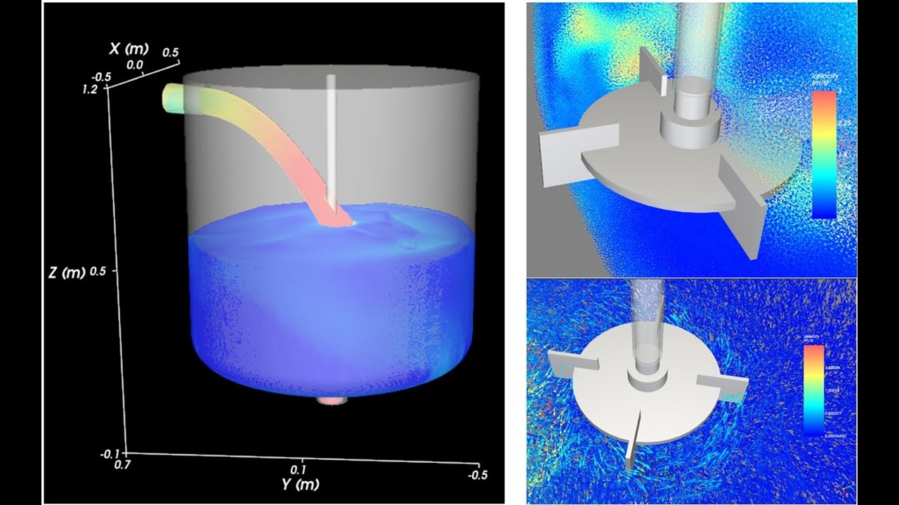 Getting Started with Ansys FreeFlow: Modeling a Stirred Tank
