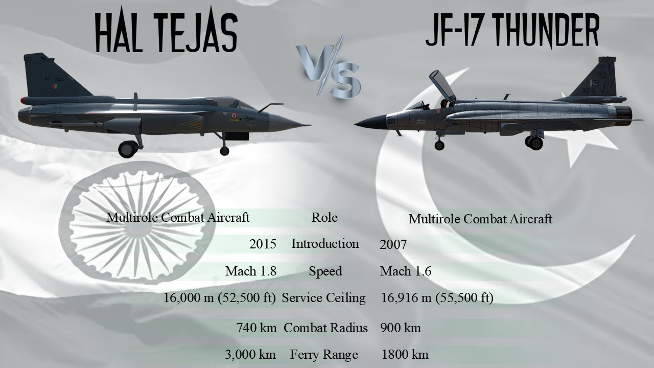 India's Hal Tejas vs Pakistan's JF-17 Thunder | Which is better?