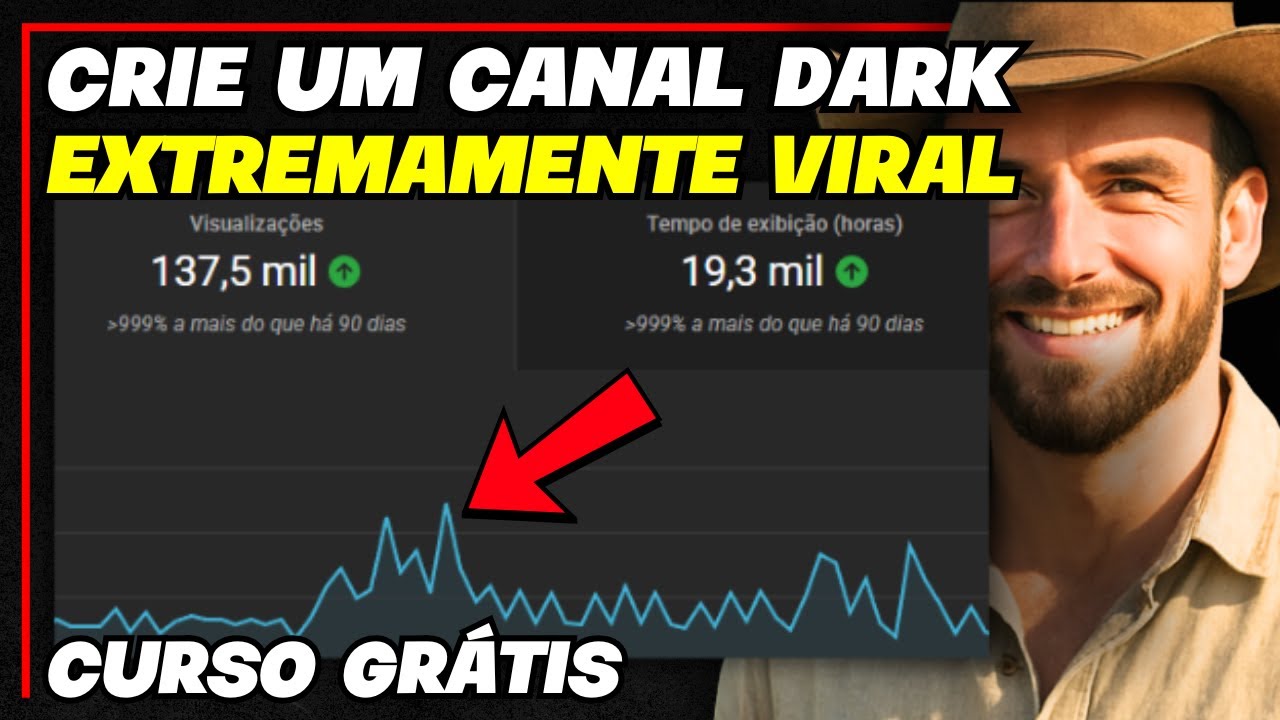 Como Monetizar um Canal Dark  Rápido do zero em 2026 (mesmo sendo iniciante)