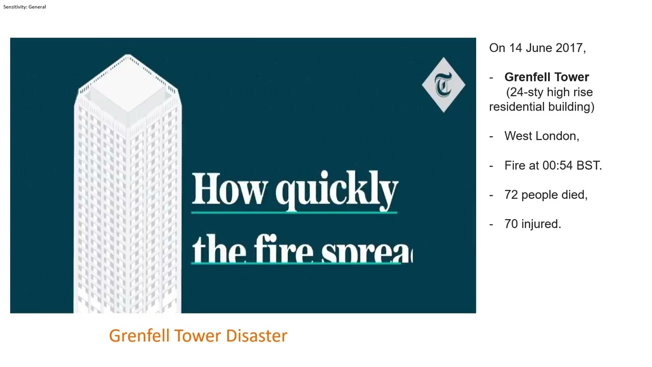 Basic Fire Protection Design Course: Topic 4 - Wet Riser
