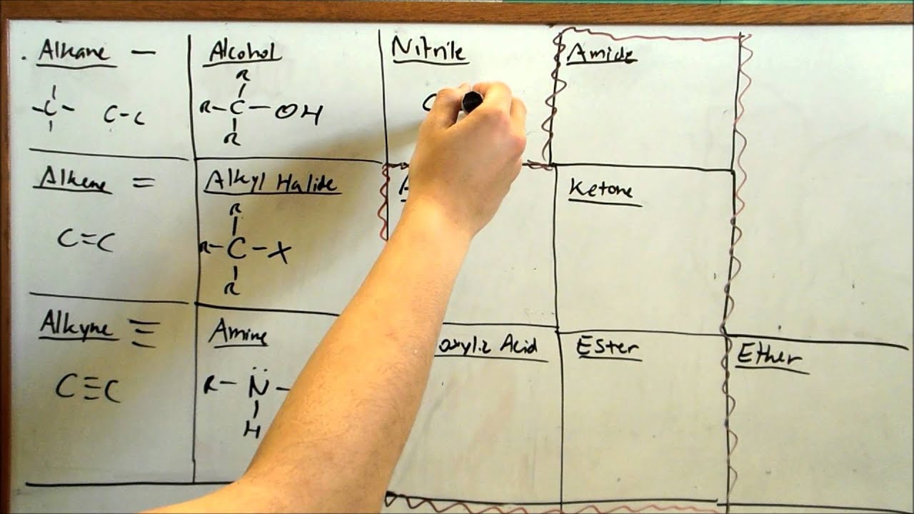 Learn Functional Groups FAST (Organic Chemistry)
