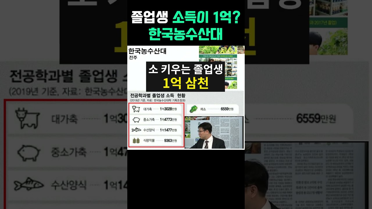 졸업생 평균 소득이 1억인 학과는 어디?! #shorts 다양한 교육 정보! 선생님을 위한 채널 '티타임'