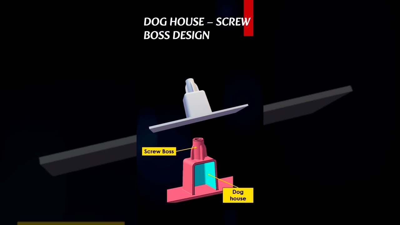 Dog House Design for Plastic Injection molding Parts |  Plastic Product Design
