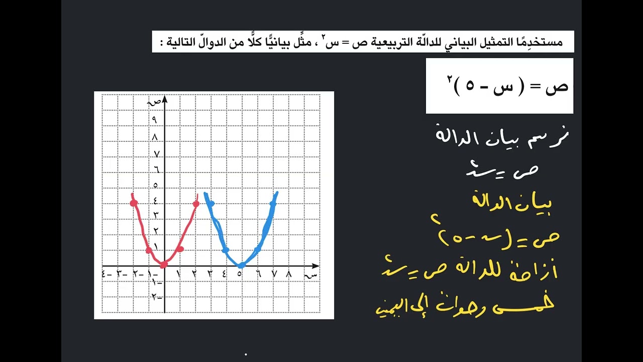 الدالة التربيعيه رياضيات تاسع الكويت منهج جديد الفصل الثاني #رياضيات-تاسع 