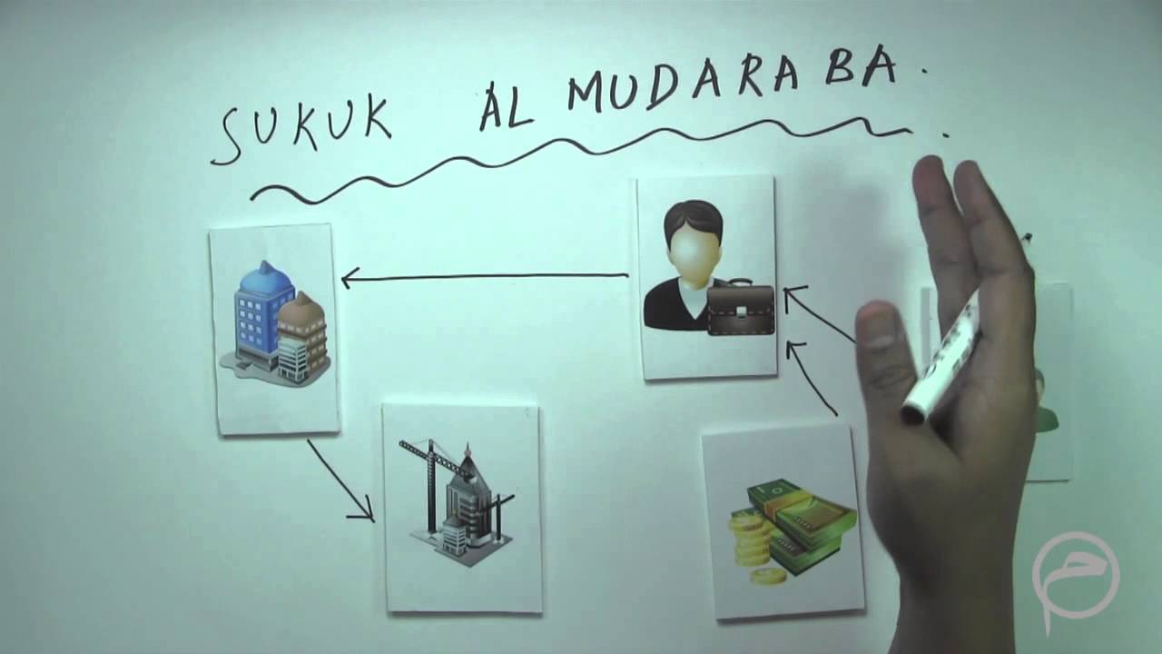 Sukuk Al Mudaraba: Lesson - 4