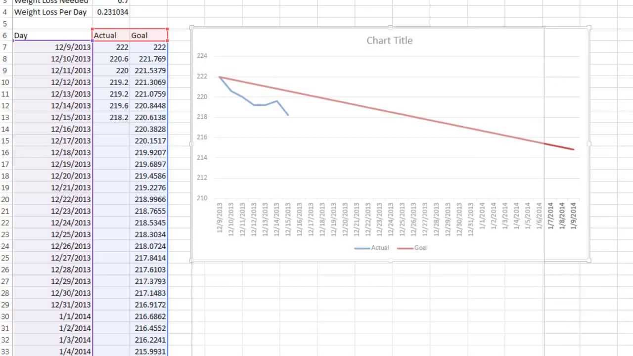 Tracking Your Weight Loss Goal With Excel - Logical Weight Loss