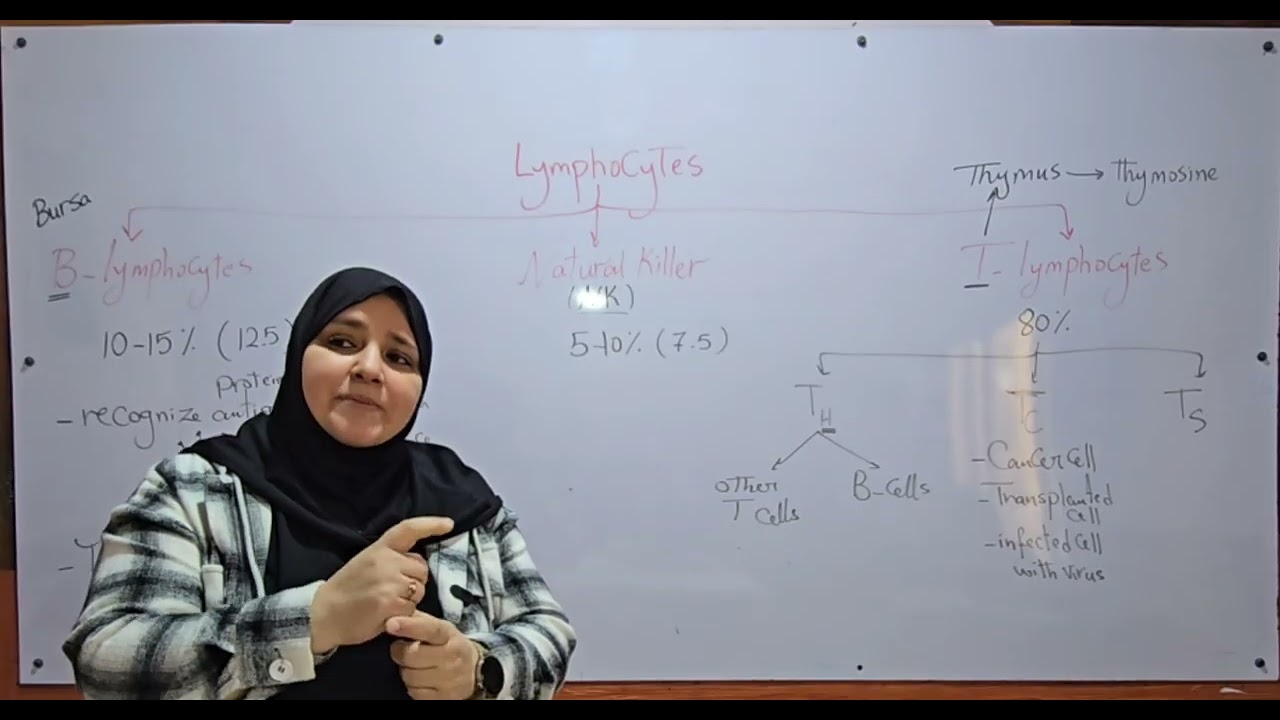3rd secondary biology chapter 4 lesson 2 part 2