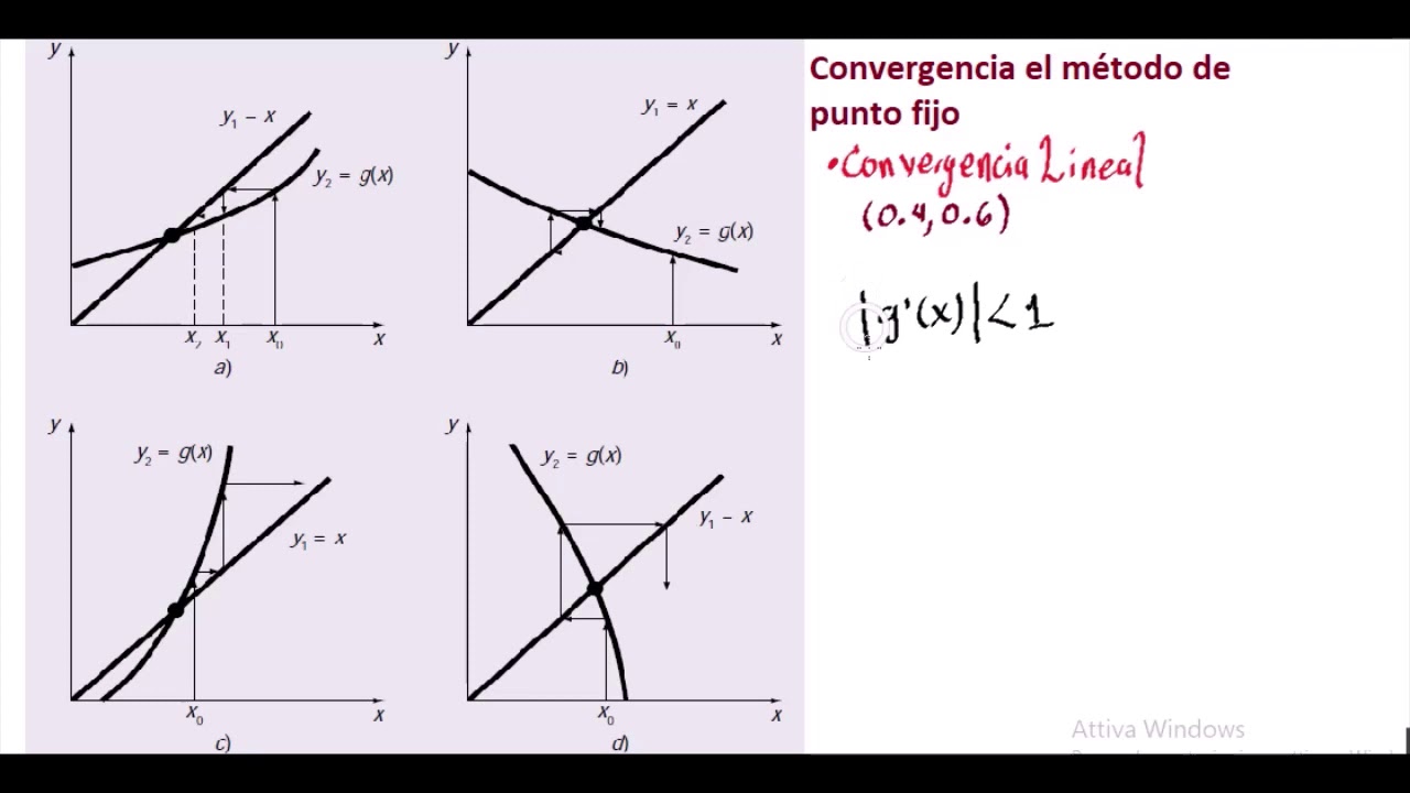 Convergencia del método de Punto Fijo