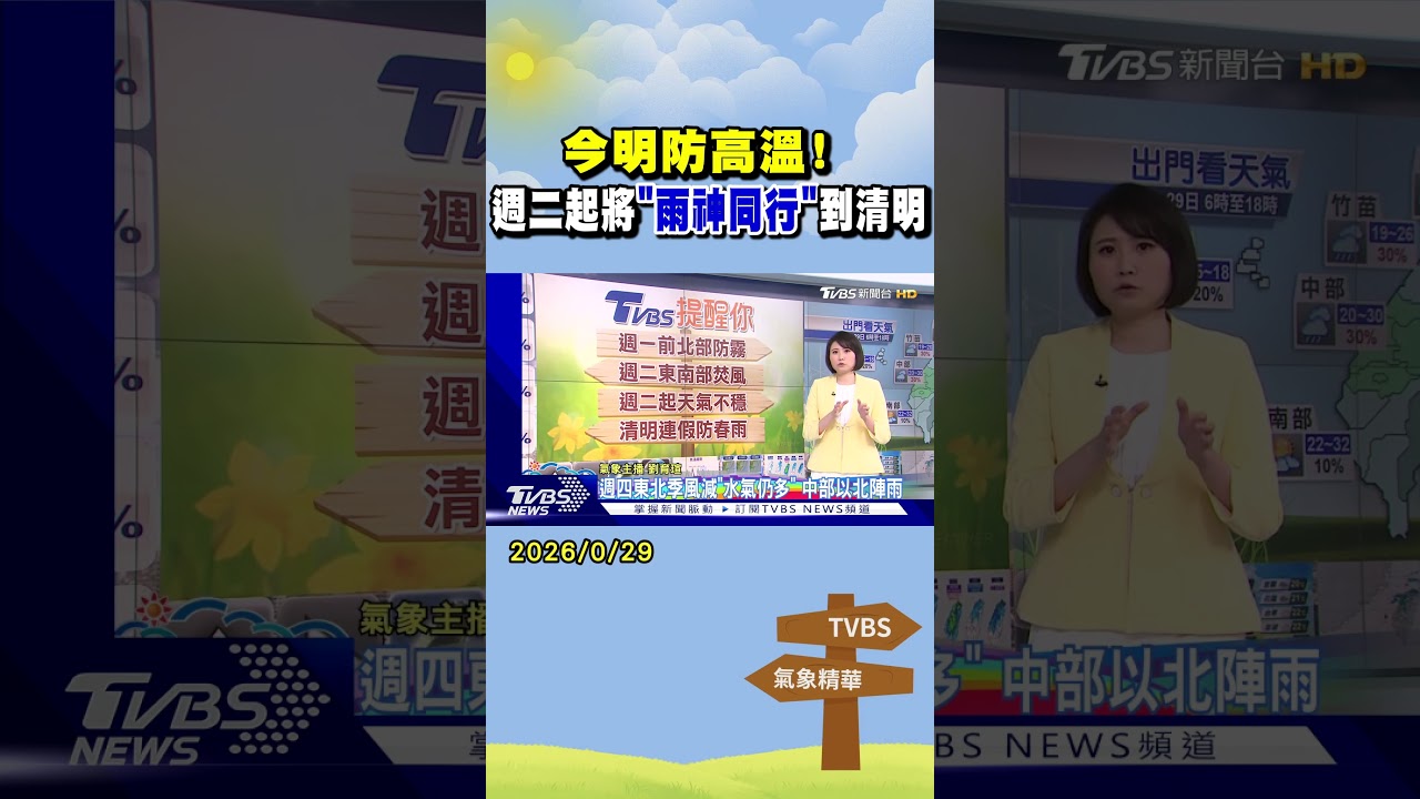 天氣/ 今明防高溫! 週二起將「雨神同行」到清明｜氣象主播 劉育瑄｜早安氣象｜TVBS新聞 20260329 @TVBSNEWS01