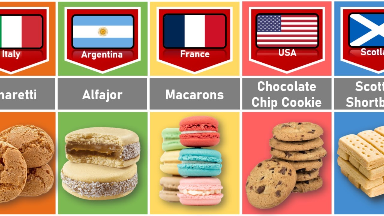 Cookies From Different Countries