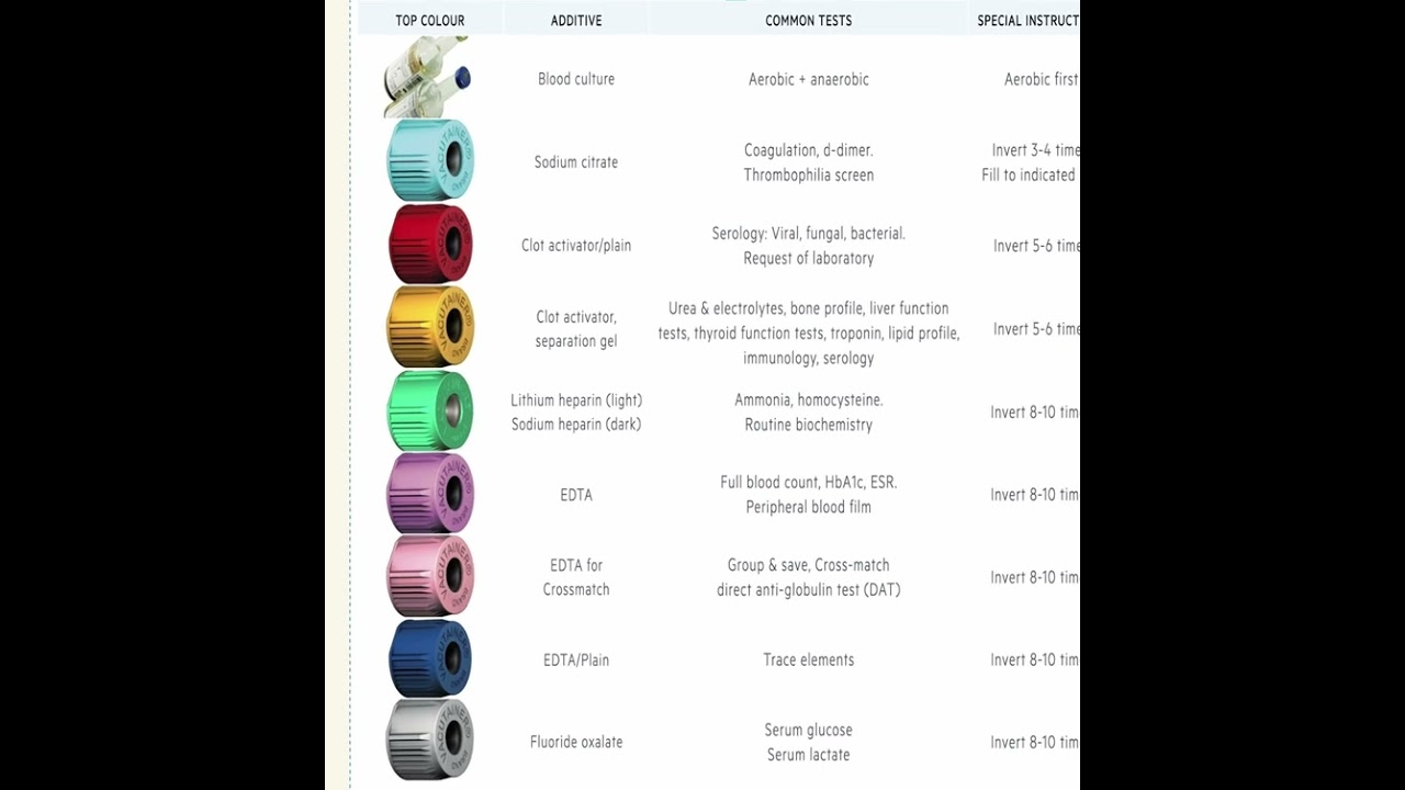 Blood sample collection vials #medical #doctor #doctors #biology #chemistry #science #education