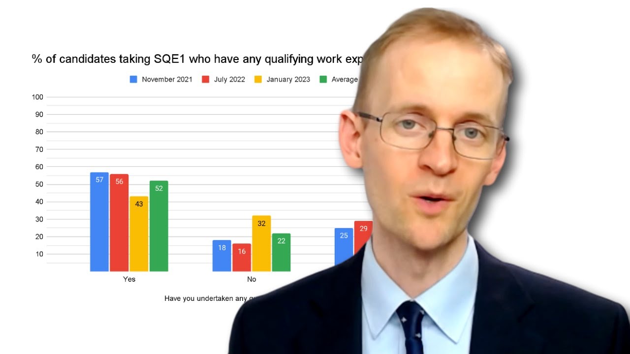 SQE1 failure rate - does qualifying work experience matter?