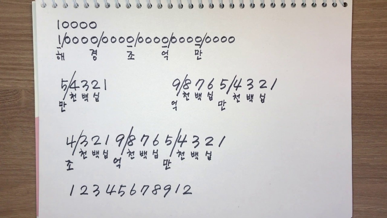 큰수 읽기 1 : 만 억 조 경 해 (초등수학)