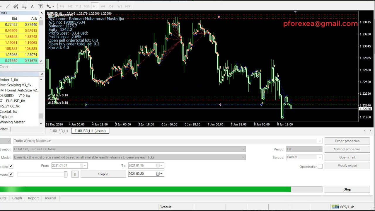 Protected Forex EA Robot | Winner Forex EA Robot | Forever Proven Forex Robot