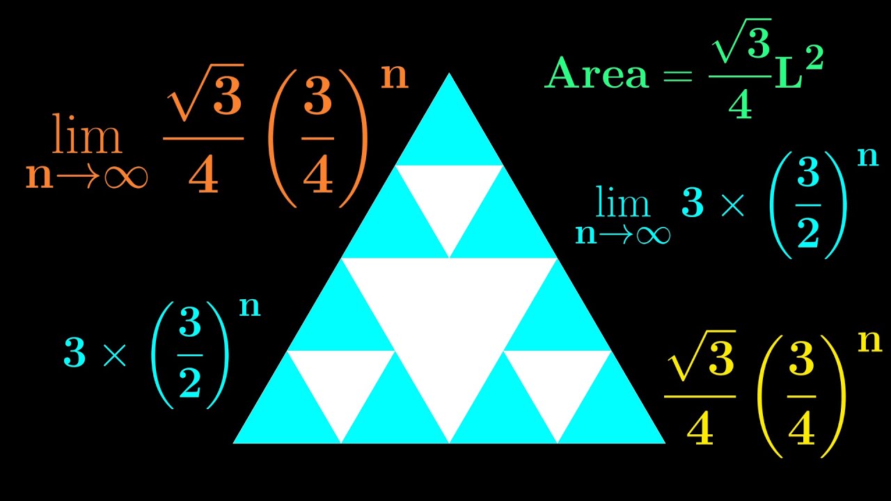 Sierpinski Triangle | The Perimeter & the Area and the inifinity limits   |Exam questions | Part 2