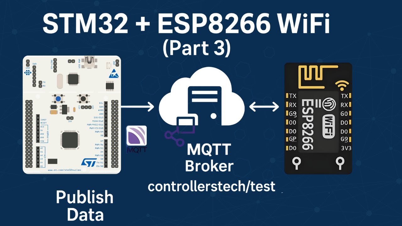 STM32 IoT с ESP8266 #3: подключение по протоколу MQTT и публикация данных