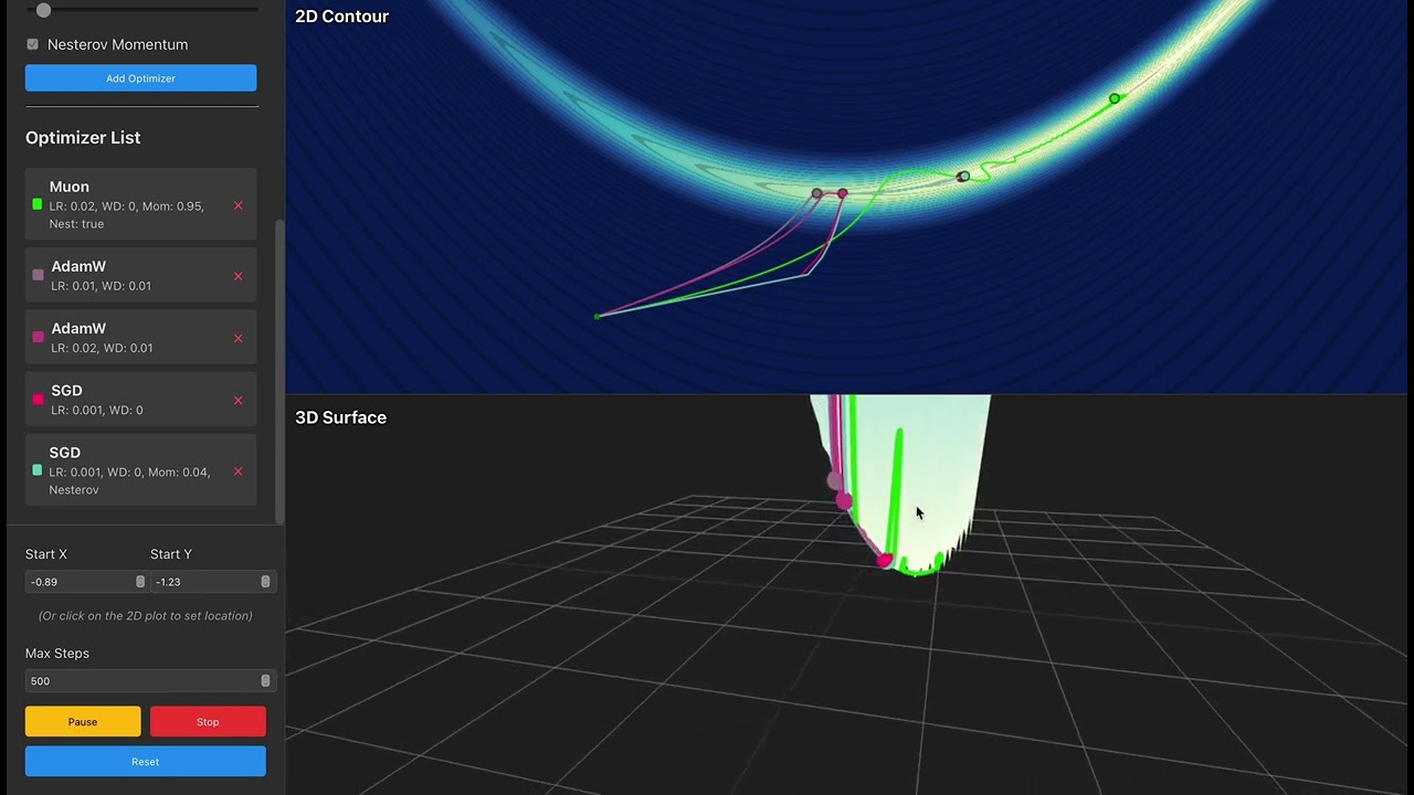 Optimizer Visualization Tool - All on the Rosenbrock loss landscape