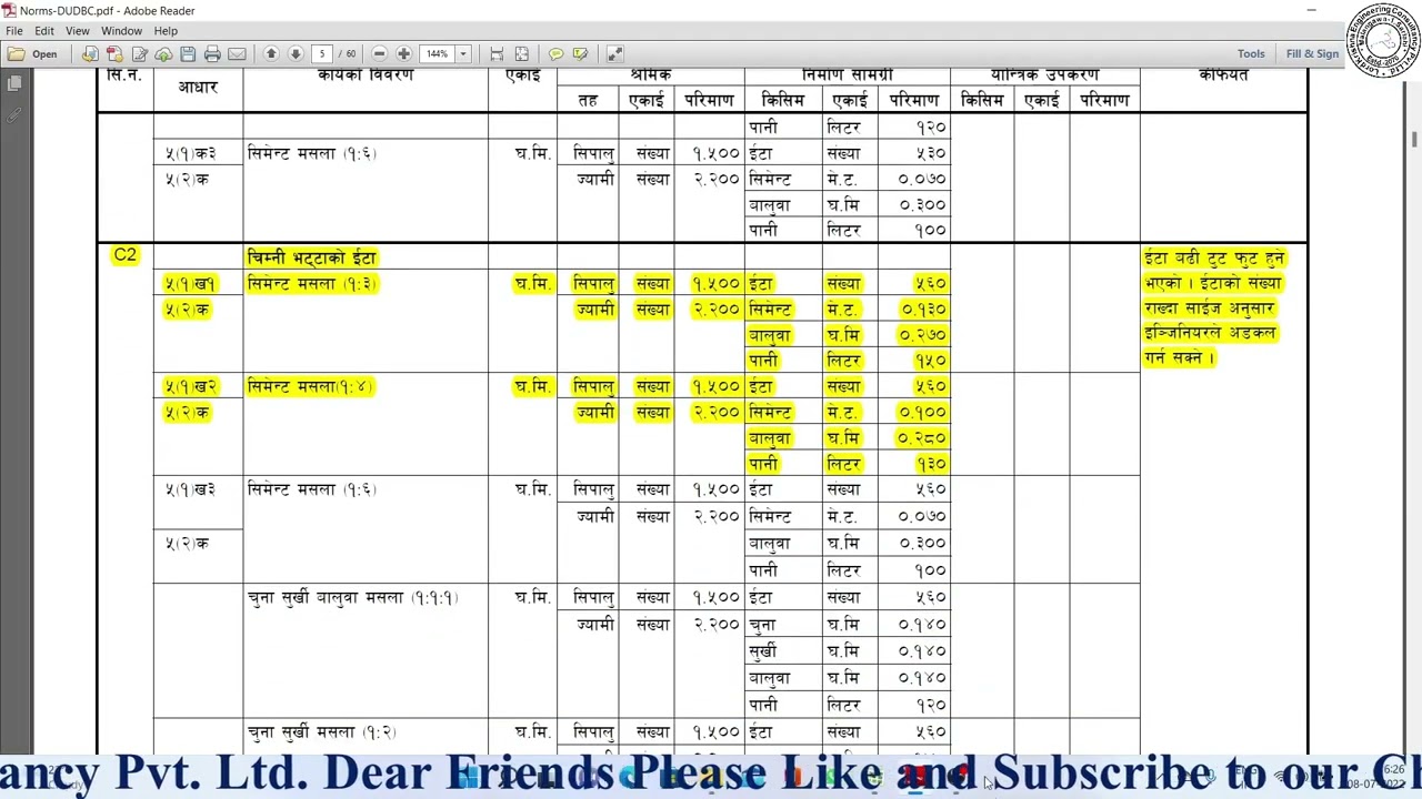 Rate Analysis(दर विश्लेषण)-Earthwork, Soling, DPC, RCC, Brickwork, Formwork, Woodwork, Plastering