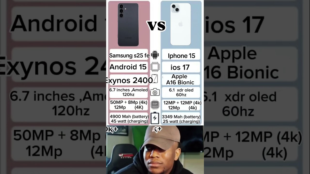 Samsung Galaxy S25 Fe vs iPhone 15 🔥💯 #smartphonecomparison #bestphone2025 #shorts #iphone