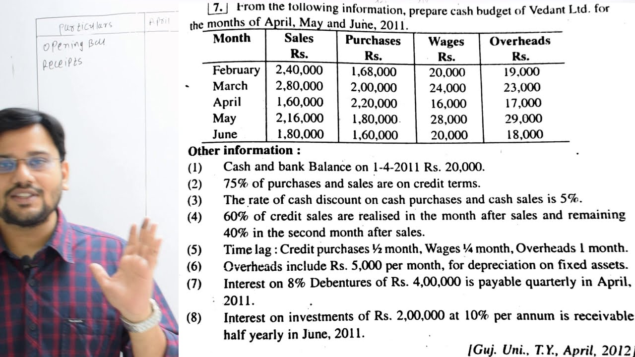 2 | cash budget | full sum Gujarat university 2012 | cost accounts | sonitsir | b.com b.b.a |