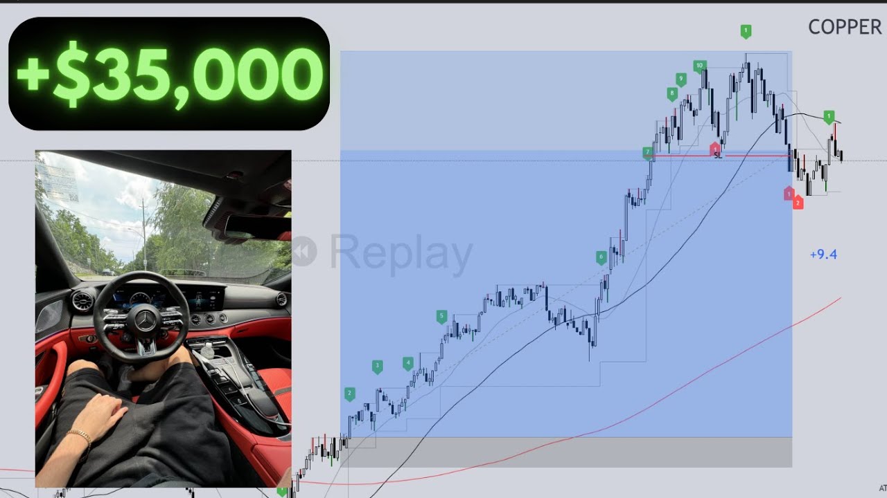 Making a Yearly Salary in 2 Days Trading Copper Futures ($35,000) - Trade Breakdowns - Oct 2025