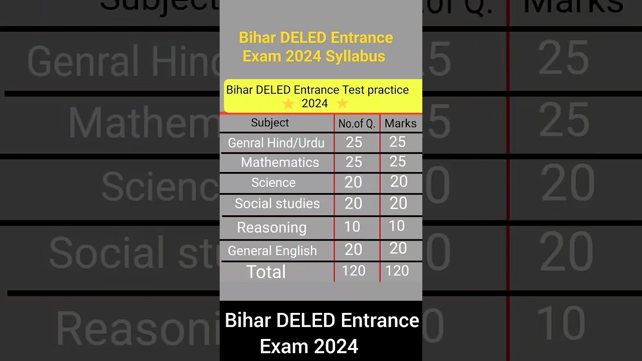 Bihar DELED Entrance Exam 2024 Syllabus || Bihar DELED ka New syllabus #viral #shorts