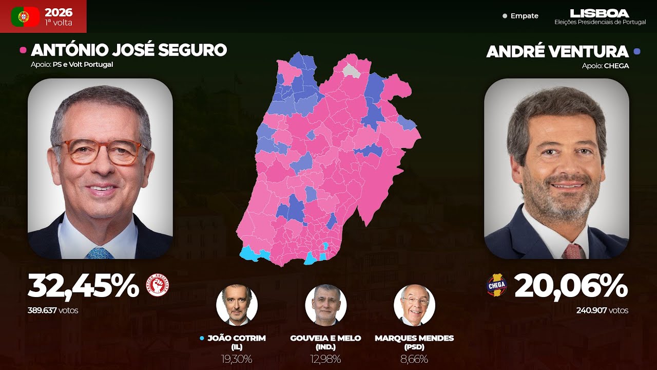 Primeira volta das eleições presidenciais de 2026 nos distritos de Portugal