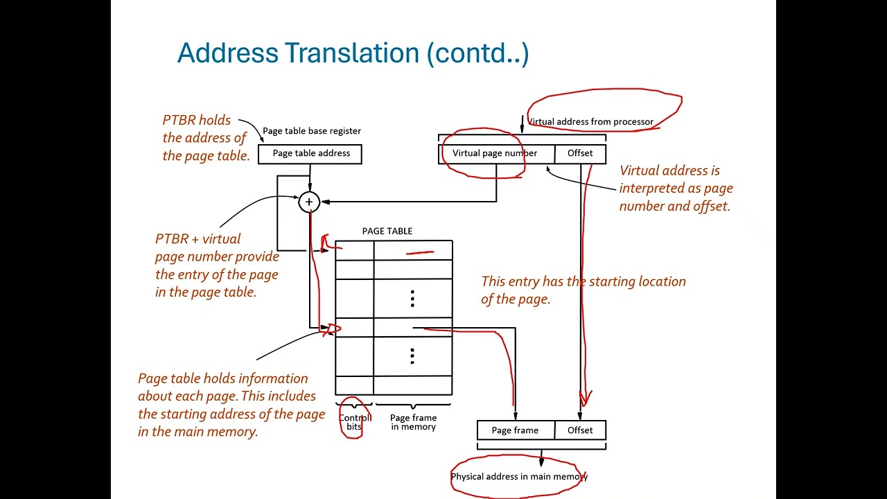 VIRTUAL MEMORY
