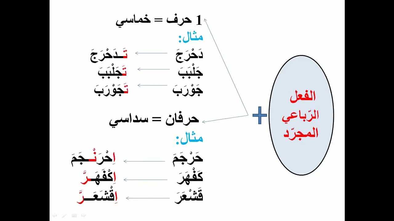 الفعل المجرّد والفعل المزيد