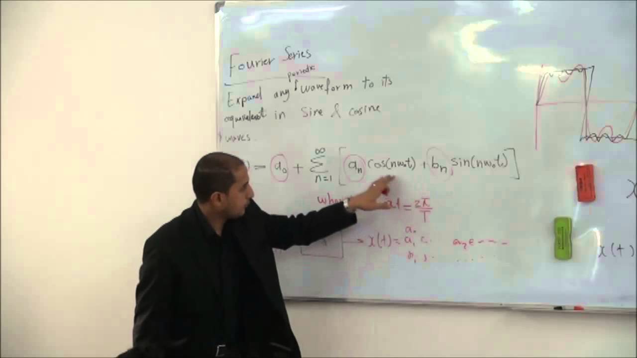 محاضرة: Fouries Senses : تشرين الثاني 12، 2013م