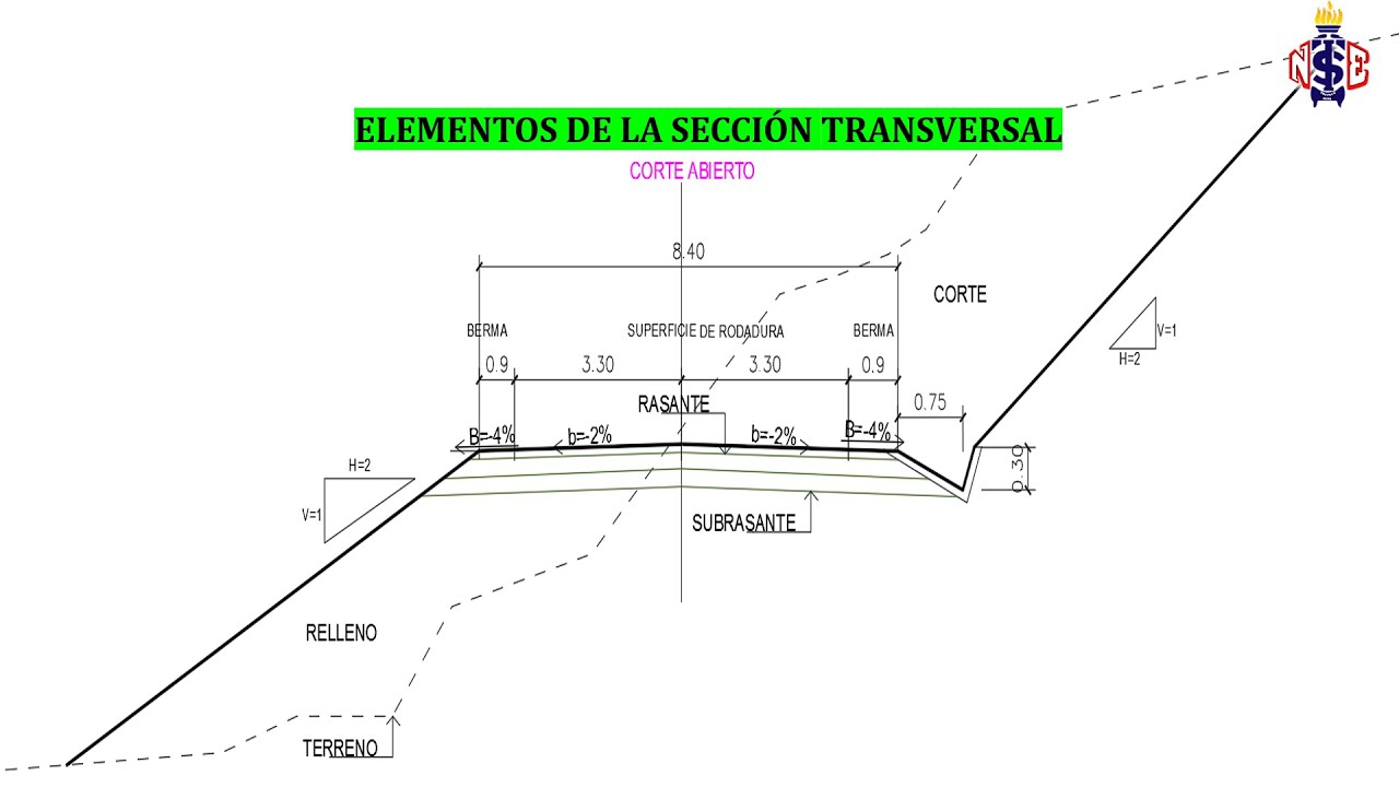 DISEÑO DE LA SECCIÓN TRANSVERSAL DE UNA CARRETERA