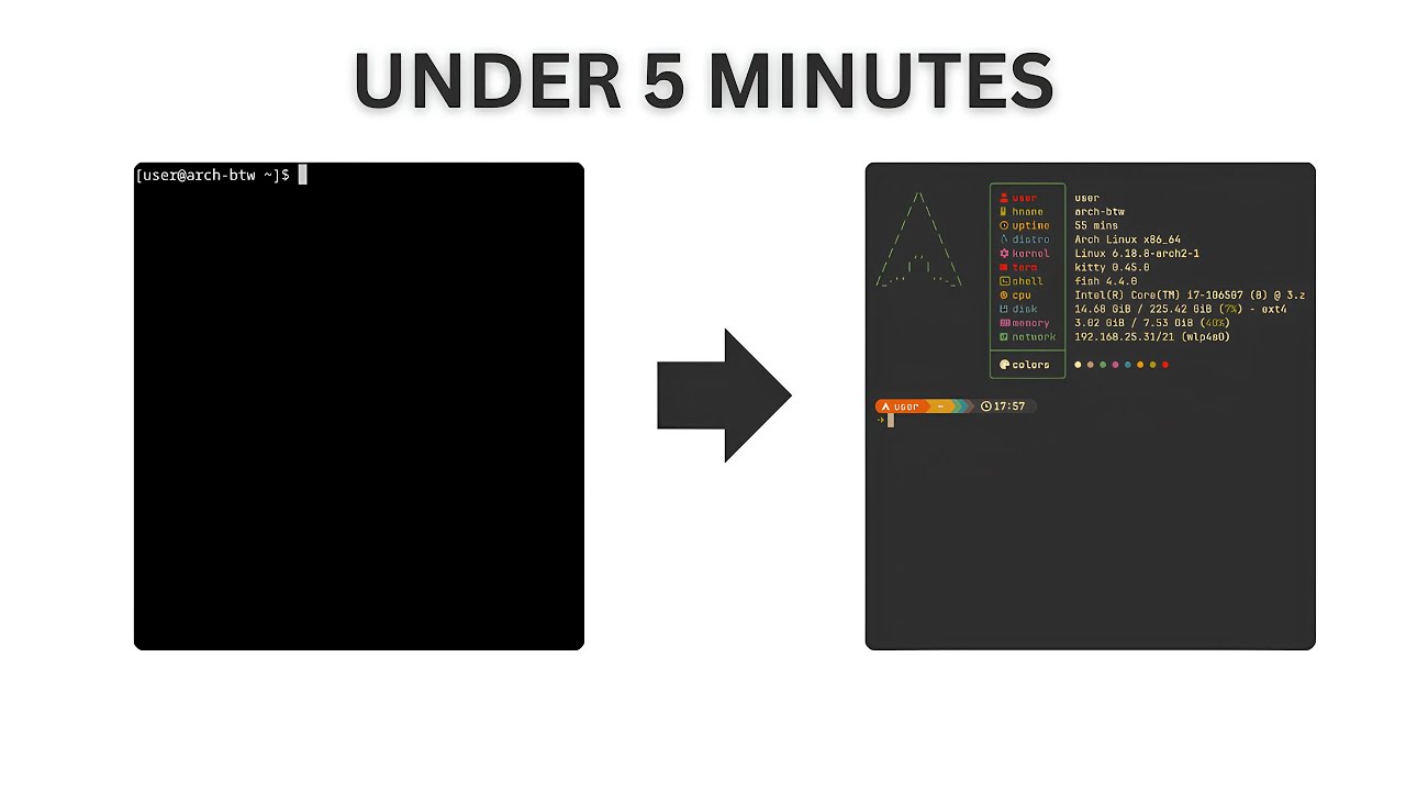 HOW TO CUSTOMIZE LINUX TERMINAL | [ 2029 EDITION ]