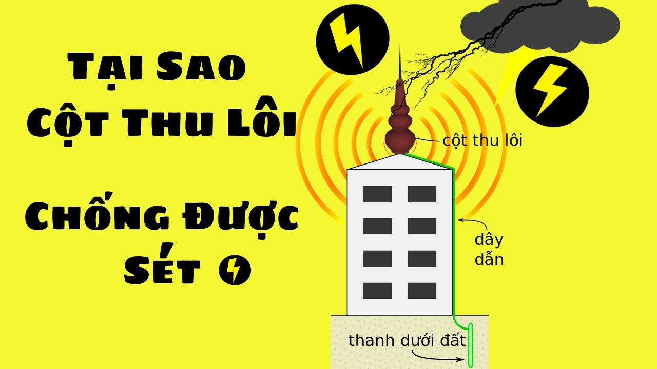 Tại Sao Cột Thu Lôi 