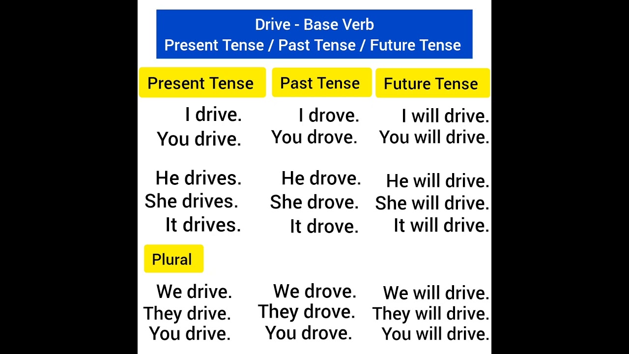 drive past tense present tense future tense