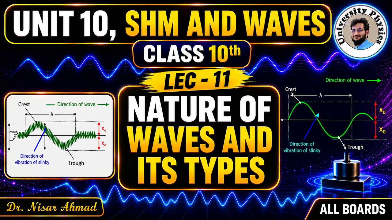 Nature of waves and their types | Mechanical waves| Electromagnetic waves| types of mechanical waves