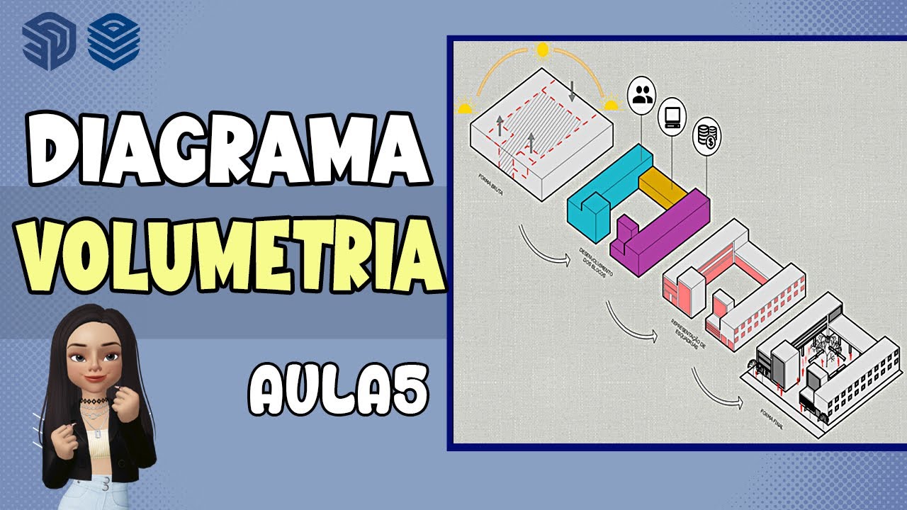DIAGRAMA ARQUITETURA - Volumetria