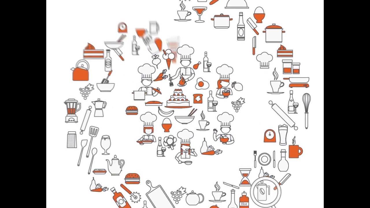 What is Industry?