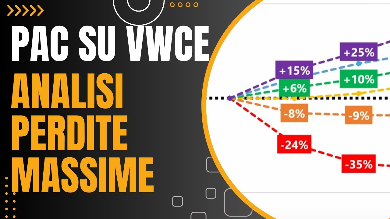 Quanti Soldi Posso Perdere con un PAC sul VWCE (-37%)