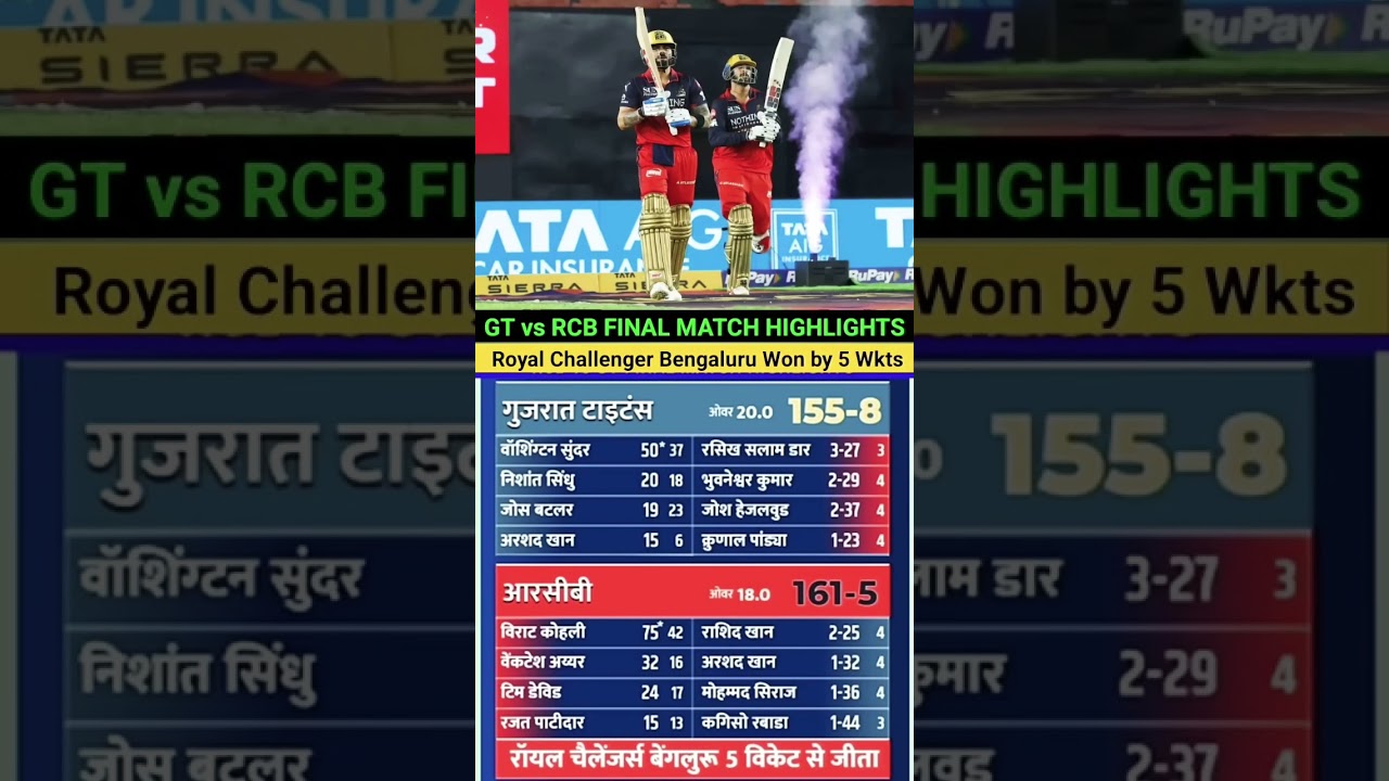 GT vs RCB IPL FINAL Match Highlights 2026 | Aaj ka match Kaun jita,RCB vs GT Highlights 2026 Today