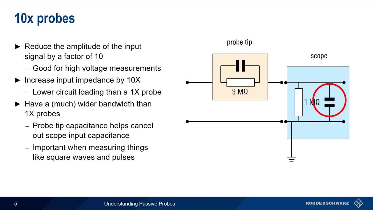 Understanding Passive Probes