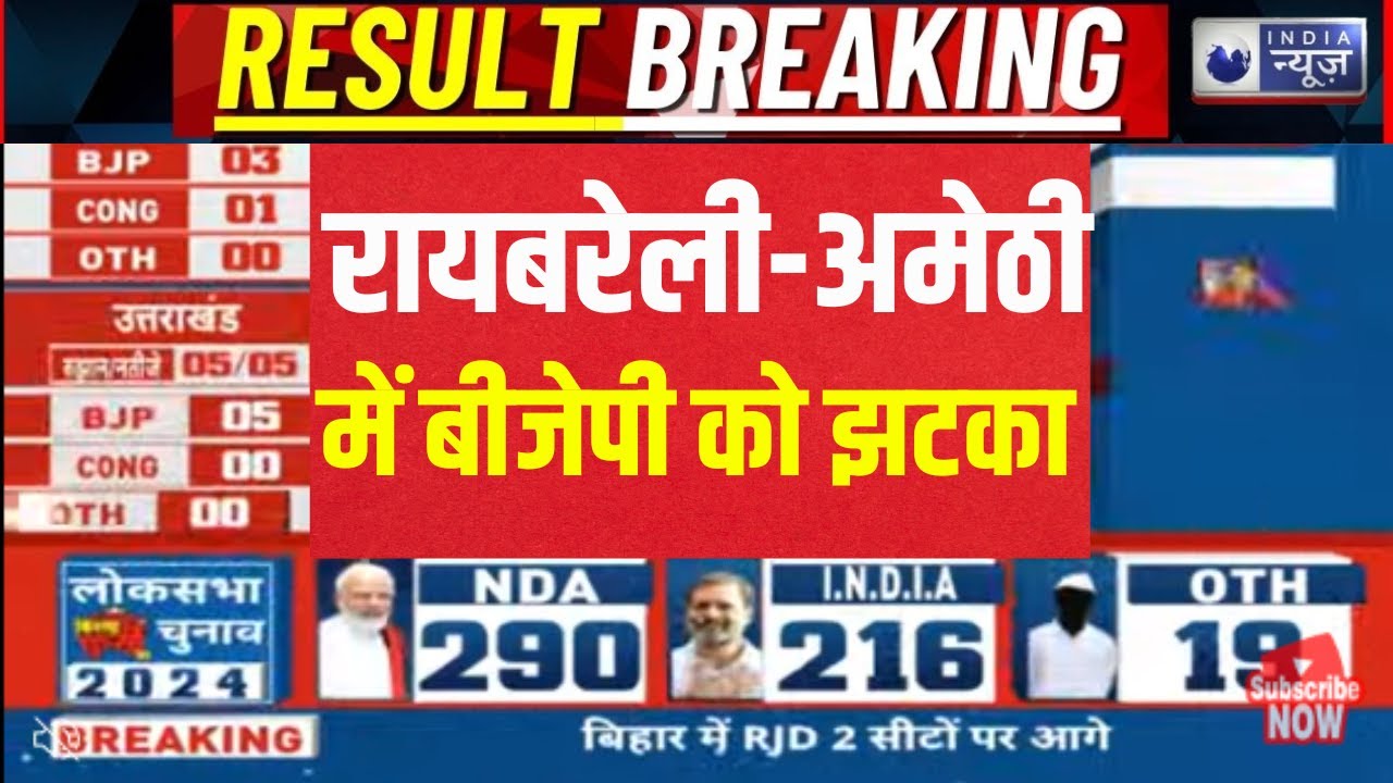 Election Result Counting LIVE: Amethi-Raebareli में बीजेपी को झटका। Chunav Results । Rahul Gandhi