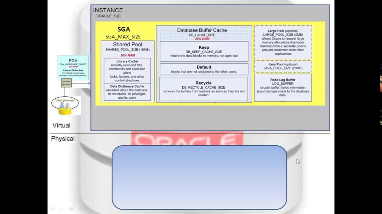 Oracle SGA Memory Structure in Arabic 2