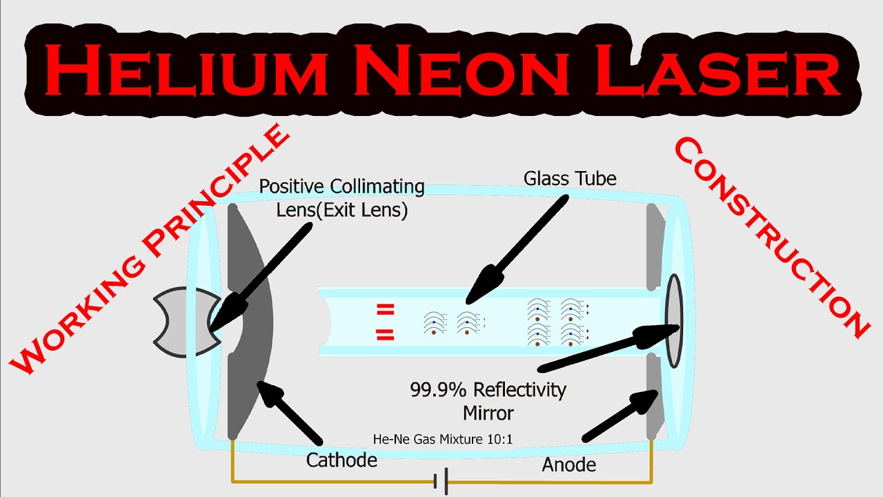 Working Principle of the Helium-Neon Laser ; How Helium-Neon Laser Works?